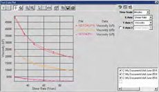 博勒飛 BROOKFIELD Rheocalc32軟件